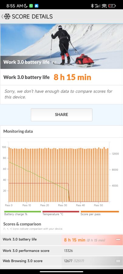 Xiaomi 12 Pro Akkulaufzeit PC Mark Test 3