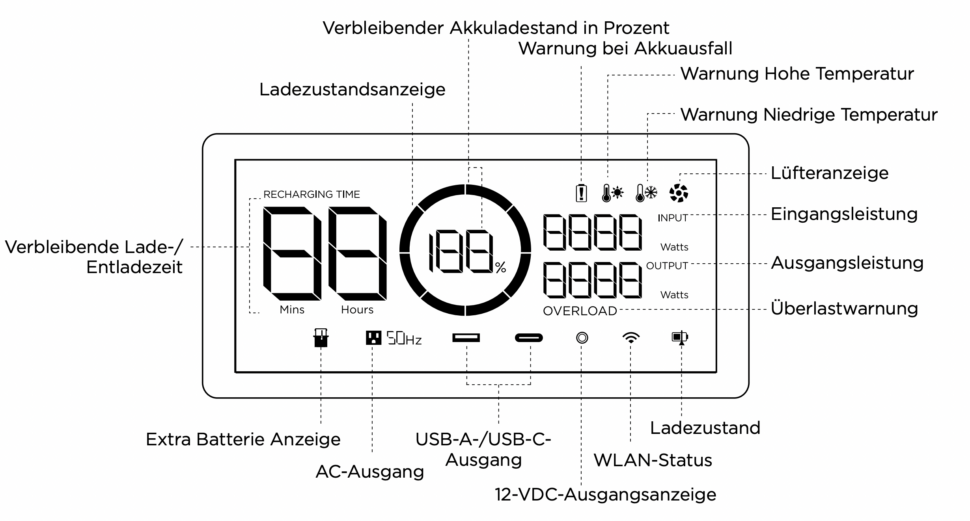 EcoFlow Delta Max Display anzeige 1