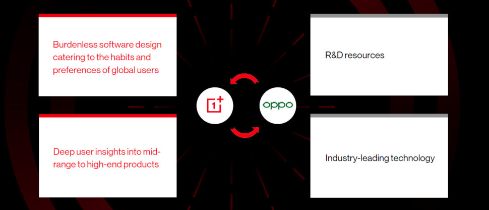 OnePlus Oppo Ukunft 2022 1