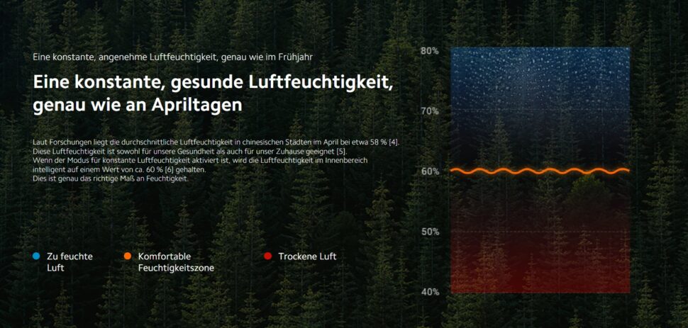 luftbefeuchter xiaomi mi mijia 13