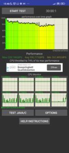 Stresstests Xiaomi 12X 2