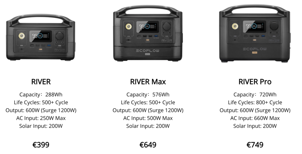 EcoFlow River Modelle Vergleich