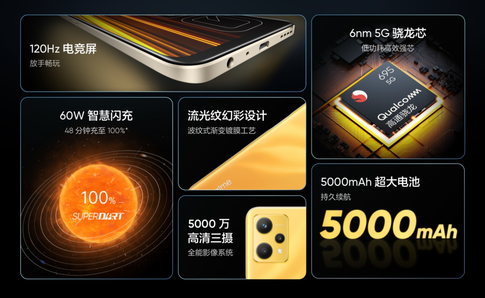 Realme Q5 Specs