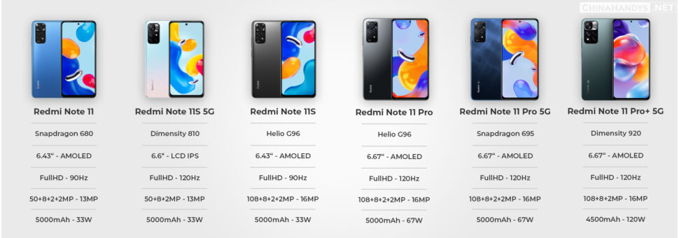 Redmi Vergleich Note 11 sechs Modelle Spezifikationen