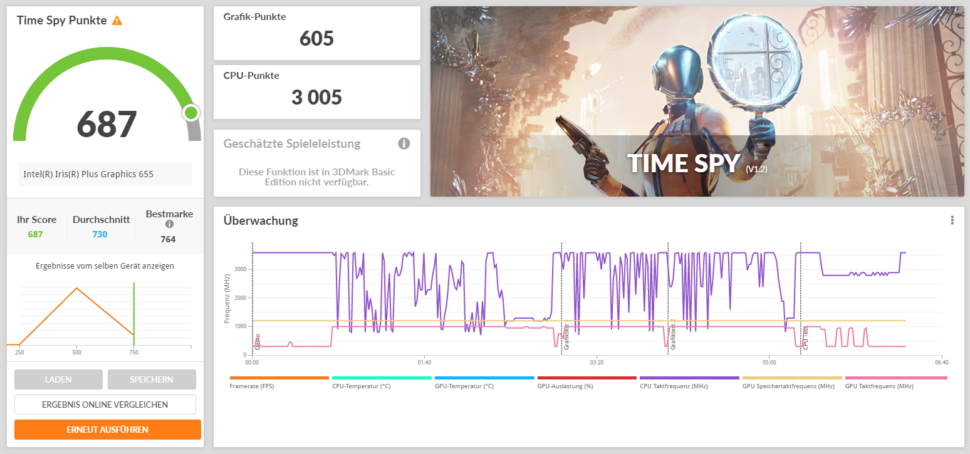 3DMark TimeSpy Benchmark Geekom Mini IT8