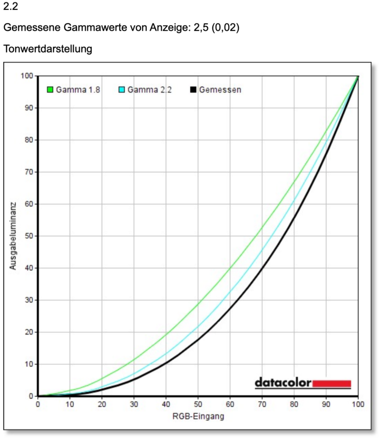 Gamma Innocn Monitor 1 1