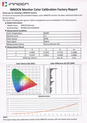 INNOCN 40 inch Monitor Kalibrierungsprotokoll