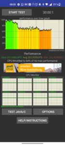 Nord 2T Hitze Throtteling Test 1