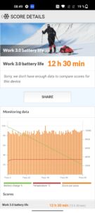 OnePlus Nord 2T Akkubenchmark