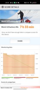 Akkubenchmark Realme 9 90Hz