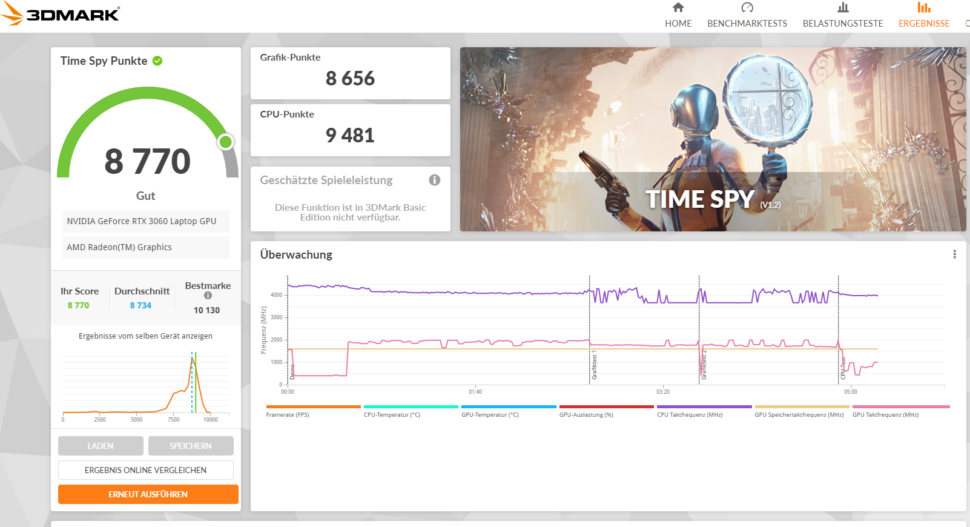 redmi g 2021 amd gaming 3dmark timespy