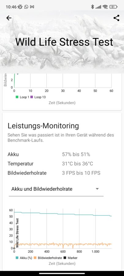 Xiaomi Redmi Note 11 Pro Benchmark 2