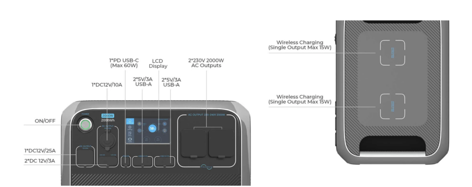 Bluetti AC200P ports