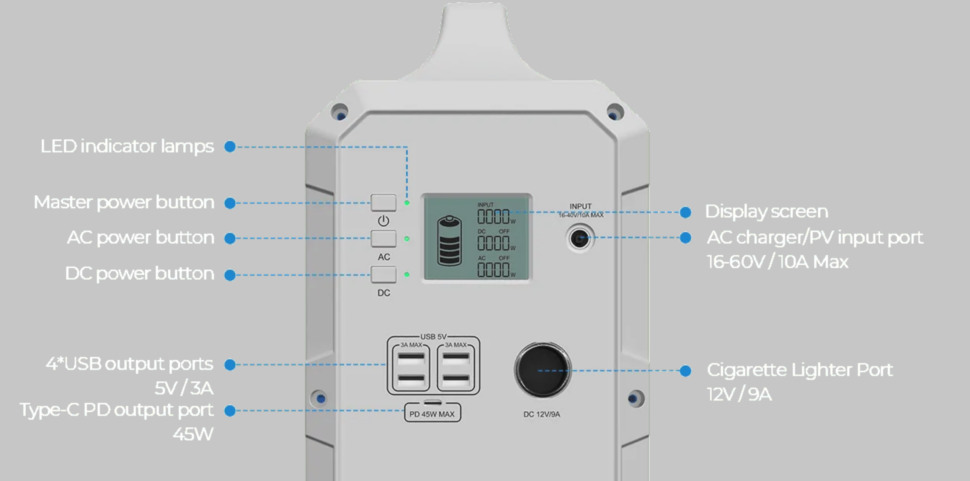 Bluetti EB180 output input