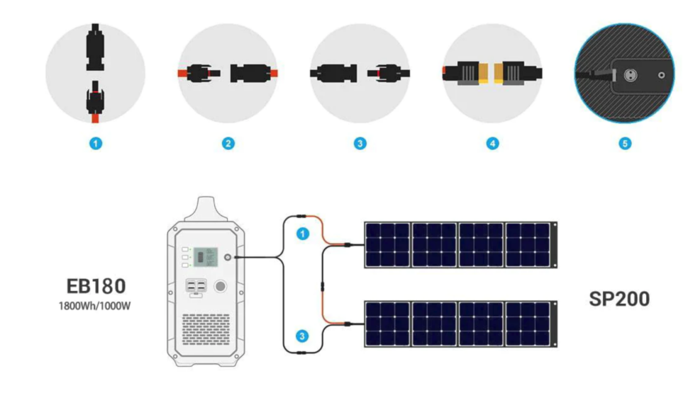 Bluetti EB180 solar mc4