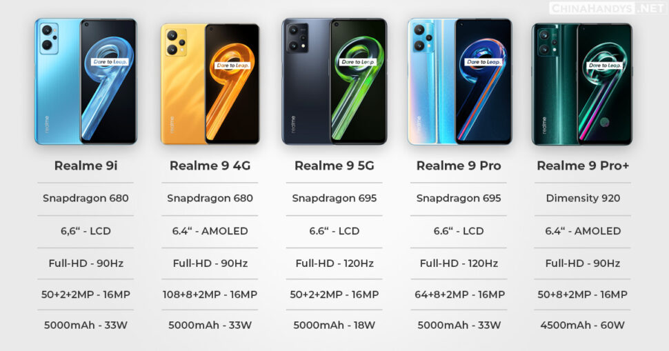 Realme Vergleich 9. Generation Daten