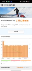 Realme GT Neo 3 Akkubenchmark