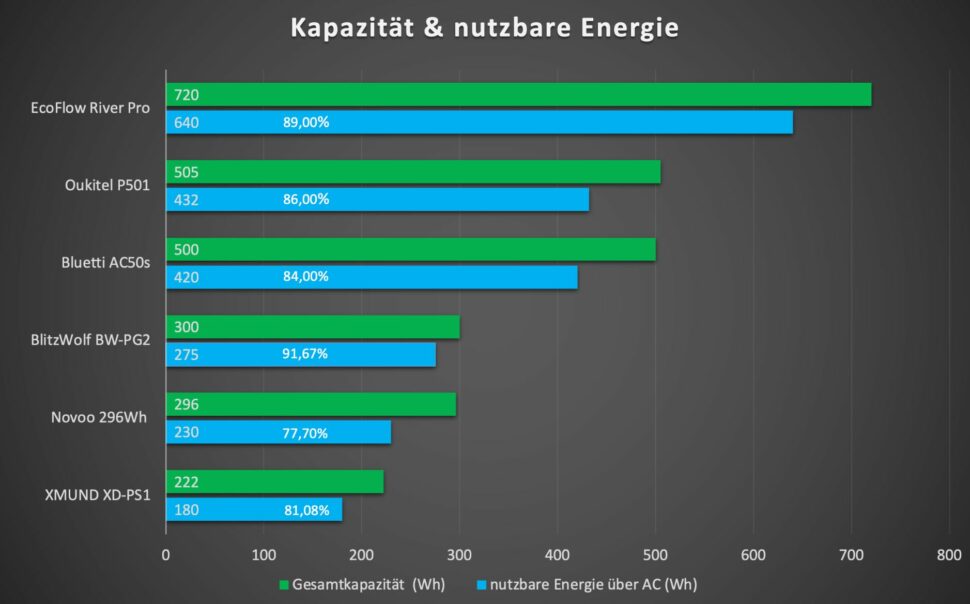 oukitel Powerstation Vergleich