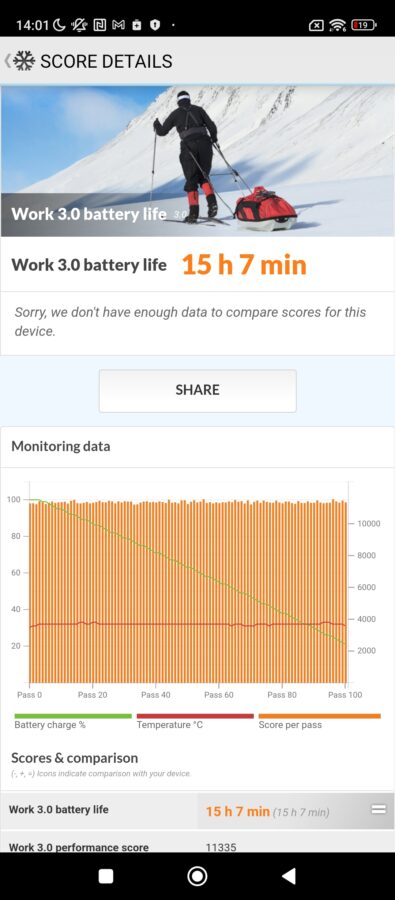 PCmark Akkutest Poco X4 GT 1