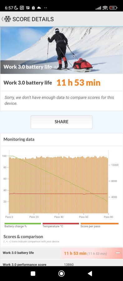 PCmark Akkutest Poco X4 GT 3