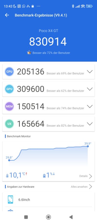 Poco X4 GT benchmarks 1