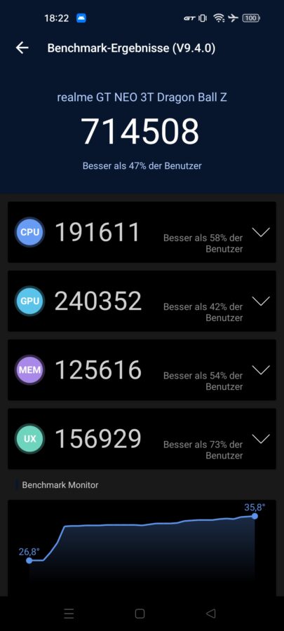 Realme GT Neo 3T Test Screenshot AnTuTu