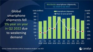 Canalys Q2 2022