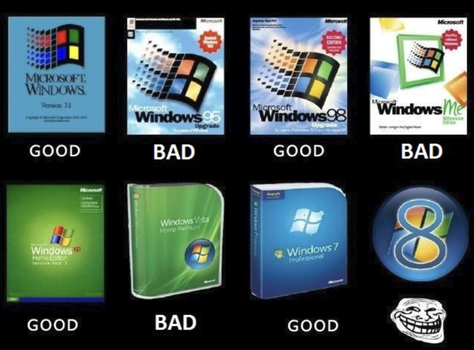 Windows second Version Meme