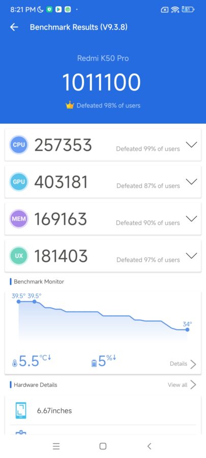 Redmi K50 Pro Dimensity 9000 Benchmarks 1