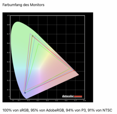 Innocn 27C1U D Farbraum