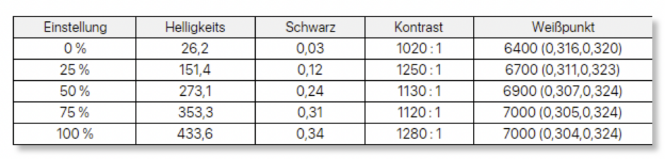 Innocn 27C1U D Helligkeit kontrast