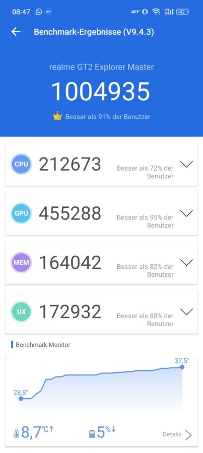 Realme GT 2 Master Explorer Edition Benchmarks 2