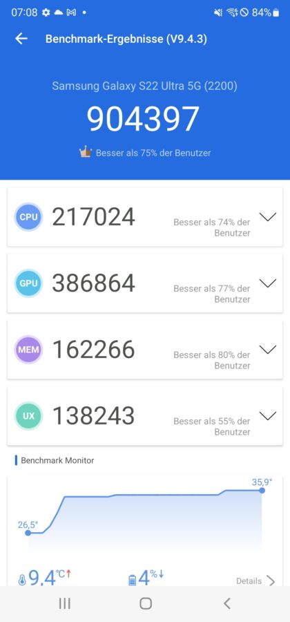 Samsung Galaxy S22 ultra Benchmarks Test 1