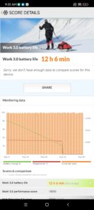 Akkulaufzeit Xiaomi 12S PCMark Akkutest 1