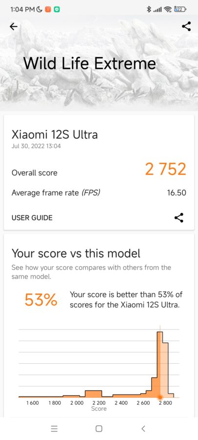 Xiaomi 12S Ultra Benchmarks 4