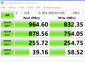 USB 3.1 Geschwindigkeit