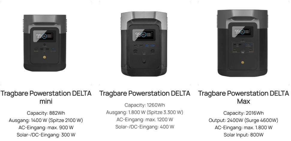 EcoFlow Delta 1 Generation