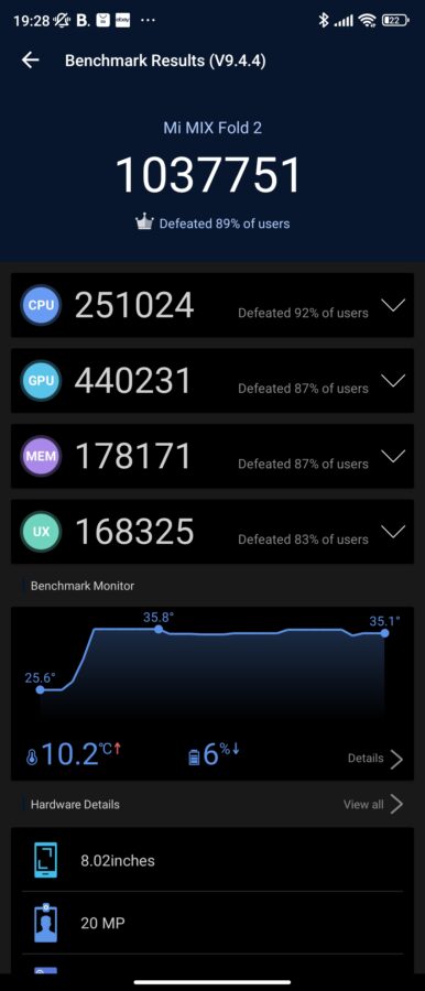 Xiaomi Mix Fold 2 Benchmarks 2