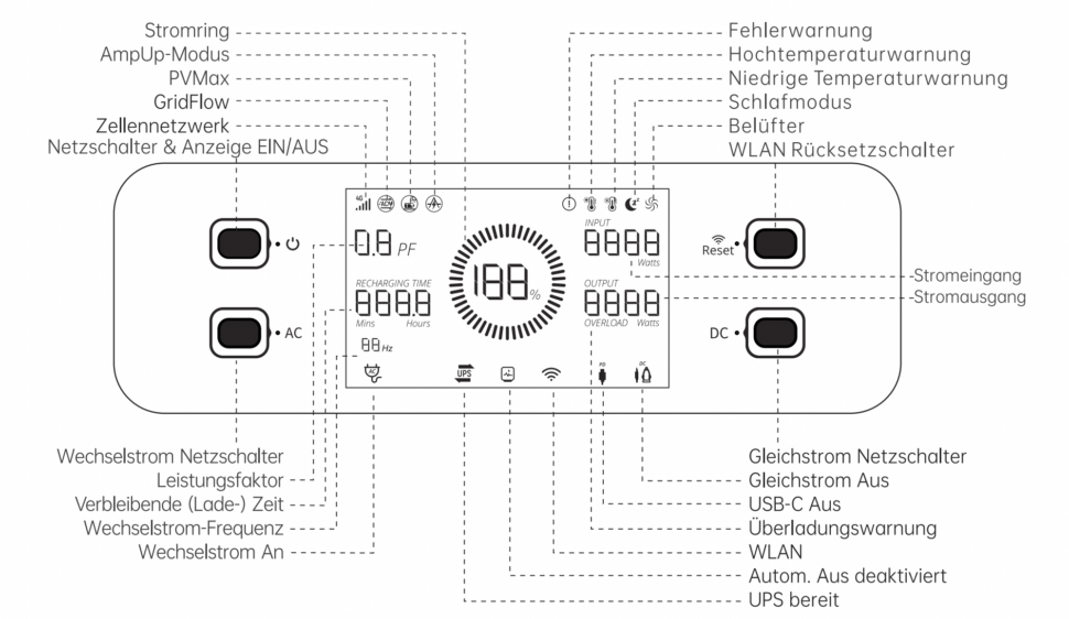 zendure superbase pro 2000 display anzeige informationen