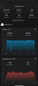 Amazfit GTS 4 Test Herzfrequenzsensor 5