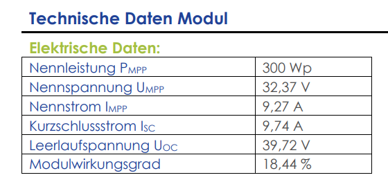 Solarmodul Angaben 300Wp