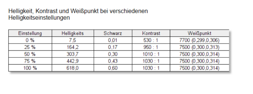 Innocn Test Helligkeit Nomrale Einstellungen