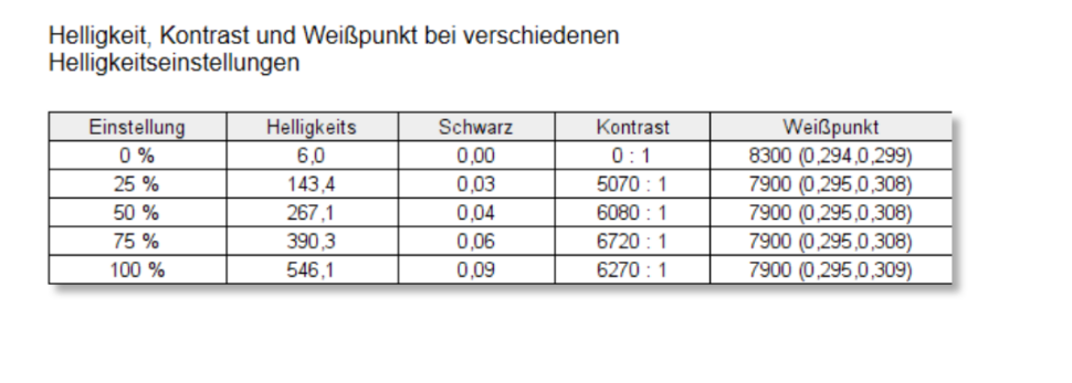 Local Dimming Innocn Monitor TEst Helligkeiten