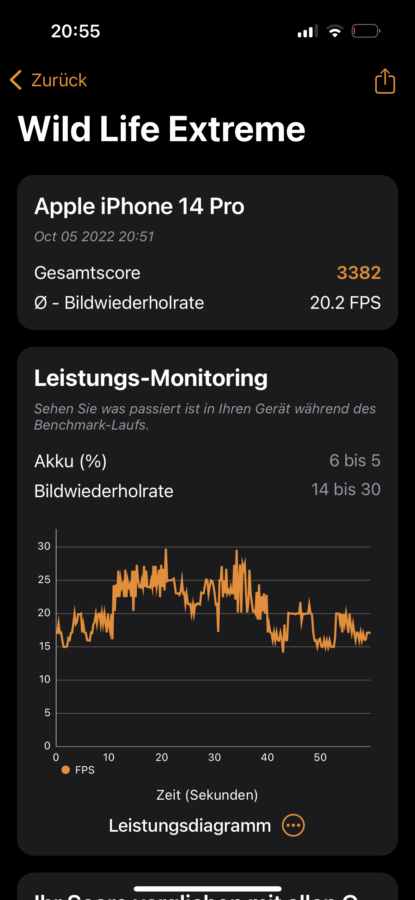 iPhone 14 Pro Benchmark wildlife extreme