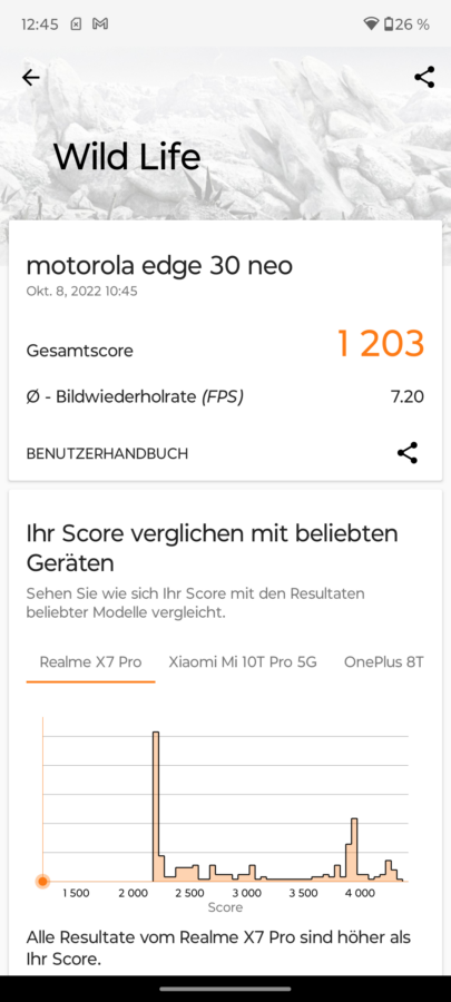 Leistung Benchmarks Motorola Edge 30 neo 4