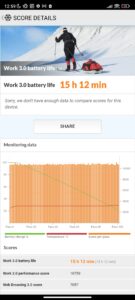 Akkulaufzeit Test Xiaomi 12T Pro 1