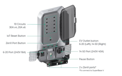 zendure ev superbase v