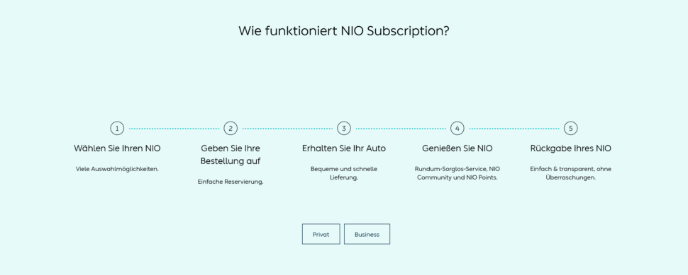 Nio ET 7 Subscription