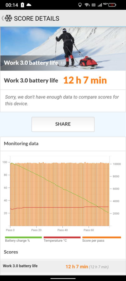 ulefone armor 17pro pcmark 120hz