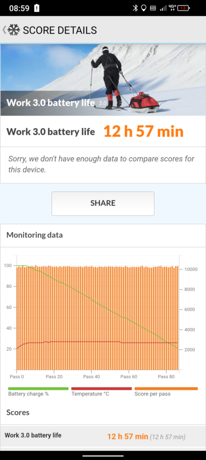 ulefone armor 17pro pcmark 90hz